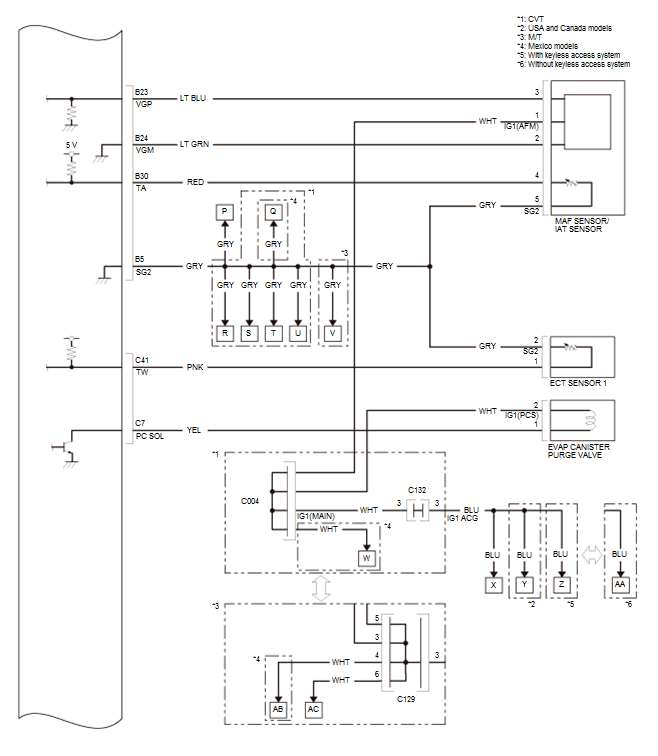 Fuel and Emissions - Testing & Troubleshooting